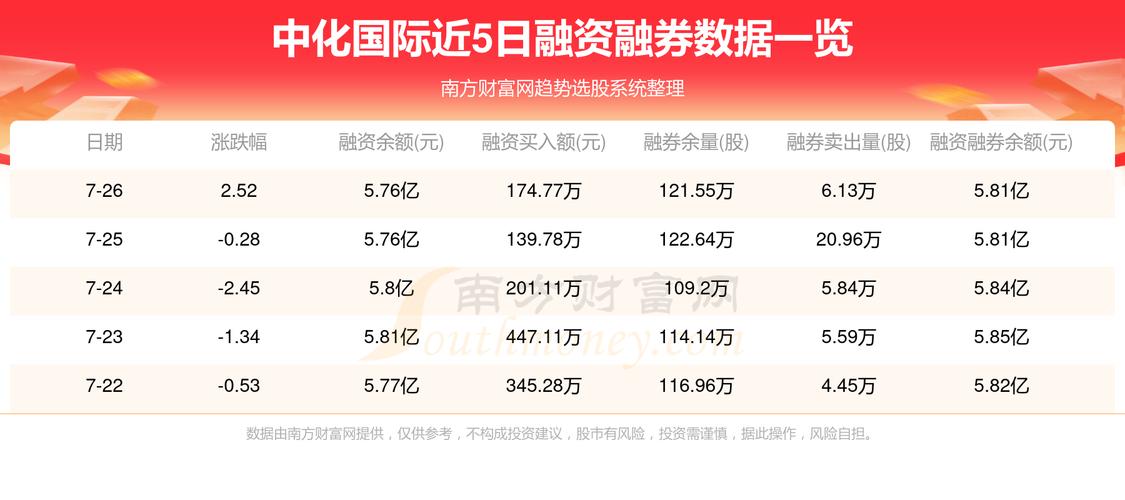 600500股吧分析<div   id=